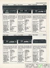 Hi-Fi Revyen, 87, 125, Kassette-båndoptagere, , 