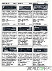 Hi-Fi Revyen, 93, 131, Bil-stereo, , 