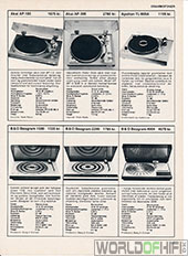 Hi-Fi Revyen, 79, 67, Grammofoner, , 