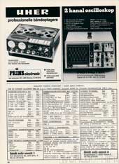 Hi-Fi og Elektronik, 84-9, 80, , , 