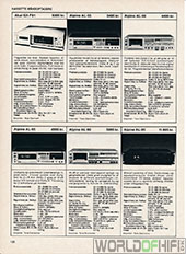 Hi-Fi Revyen, 83, 128, Kassette-båndoptagere, , 