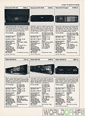Hi-Fi Revyen, 86, 117, Kassette-båndoptagere, , 