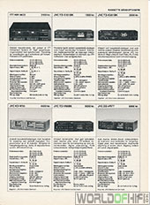 Hi-Fi Revyen, 87, 115, Kassette-båndoptagere, , 