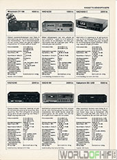Hi-Fi Revyen, 87, 119, Kassette-båndoptagere, , 